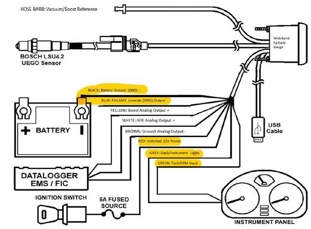 Miata Ignition Switch Wiring Diagram - Free Wiring Diagram